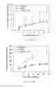 Fig. 29 - METHODS OF TREATING BRAIN ISCHEMIA OR HYPOXIA
