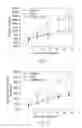 Fig. 30 - METHODS OF TREATING BRAIN ISCHEMIA OR HYPOXIA