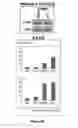 Fig. 09 - Methods and Compositions for Inducing Deregulation of EPHA7 and ERK Phosphorylation in Human Acute Leukemias