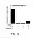 Fig. 17 - HALIDES IN THE TREATMENT OF PATHOGENIC INFECTION