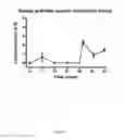 Fig. 06 - Methods of treating or preventing rheumatic disease