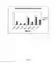 Fig. 07 - Methods of treating or preventing rheumatic disease