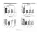 Fig. 11 - Methods of treating or preventing rheumatic disease