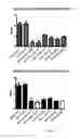 Fig. 13 - Methods of treating or preventing rheumatic disease