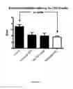 Fig. 21 - Methods of treating or preventing rheumatic disease
