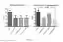 Fig. 22 - Methods of treating or preventing rheumatic disease