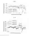 Fig. 32 - Induced hepatocytes and uses thereof