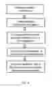 Fig. 06 - Method of treatment utilizing an acellular amnion derived therapeutic composition