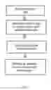 Fig. 07 - Method of treatment utilizing an acellular amnion derived therapeutic composition