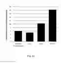 Fig. 21 - Method of treatment utilizing an acellular amnion derived therapeutic composition
