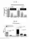 Fig. 03 - COMPOSITIONS AND METHODS FOR PROVIDING HEMATOPOIETIC FUNCTION