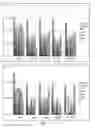 Fig. 12 - Compositions and methods