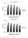 Fig. 15 - Compositions and methods