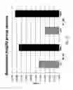 Fig. 21 - Compositions and methods