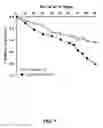 Fig. 02 - Adenovirus formulations