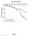 Fig. 03 - Adenovirus formulations