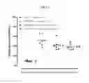 Fig. 03 - METHODS FOR PREVENTING OR TREATING METABOLIC SYNDROME