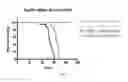 Fig. 02 - METHODS AND COMPOSITIONS FOR THE TREATMENT OF AMYOTROPHIC LATERAL SCLEROSIS