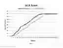 Fig. 03 - METHODS AND COMPOSITIONS FOR THE TREATMENT OF AMYOTROPHIC LATERAL SCLEROSIS