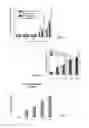 Fig. 04 - Designed peptides for tight junction barrier modulation