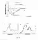 Fig. 10 - Designed peptides for tight junction barrier modulation