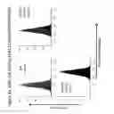 Fig. 05 - Anti-P2Xpeptides and epitopes