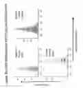 Fig. 06 - Anti-P2Xpeptides and epitopes