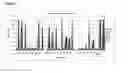 Fig. 08 - Anti-P2Xpeptides and epitopes