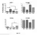 Fig. 04 - SCAFFOLDS CONTAINING CYTOKINES FOR TISSUE ENGINEERING