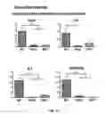 Fig. 06 - SCAFFOLDS CONTAINING CYTOKINES FOR TISSUE ENGINEERING