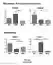 Fig. 07 - SCAFFOLDS CONTAINING CYTOKINES FOR TISSUE ENGINEERING