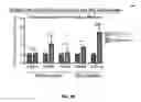 Fig. 34 - SCAFFOLDS CONTAINING CYTOKINES FOR TISSUE ENGINEERING