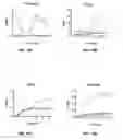 Fig. 42 - SCAFFOLDS CONTAINING CYTOKINES FOR TISSUE ENGINEERING