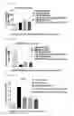 Fig. 03 - Composition for treating hyperlipidemia comprising oxyntomodulin derivative