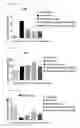 Fig. 04 - Composition for treating hyperlipidemia comprising oxyntomodulin derivative