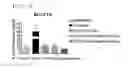 Fig. 05 - Composition for treating hyperlipidemia comprising oxyntomodulin derivative