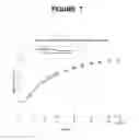 Fig. 08 - Insulin glargine/lixisenatide fixed ratio formulation