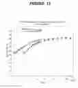 Fig. 14 - Insulin glargine/lixisenatide fixed ratio formulation