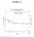 Fig. 15 - Insulin glargine/lixisenatide fixed ratio formulation
