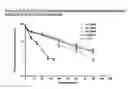 Fig. 03 - Factor VIII-XTEN fusions and uses thereof