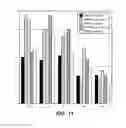 Fig. 12 - MODULATION OF AXON DEGENERATION
