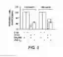 Fig. 03 - Methods For Treating Tissue Fibrosis