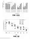Fig. 23 - Regulated expression of antigen and/or regulated attenuation to enhance vaccine immunogenicity and/or safety