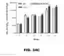 Fig. 37 - Regulated expression of antigen and/or regulated attenuation to enhance vaccine immunogenicity and/or safety