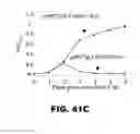 Fig. 47 - Regulated expression of antigen and/or regulated attenuation to enhance vaccine immunogenicity and/or safety
