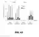Fig. 49 - Regulated expression of antigen and/or regulated attenuation to enhance vaccine immunogenicity and/or safety