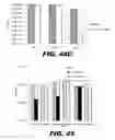Fig. 51 - Regulated expression of antigen and/or regulated attenuation to enhance vaccine immunogenicity and/or safety