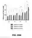 Fig. 75 - Regulated expression of antigen and/or regulated attenuation to enhance vaccine immunogenicity and/or safety