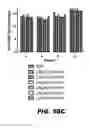 Fig. 77 - Regulated expression of antigen and/or regulated attenuation to enhance vaccine immunogenicity and/or safety