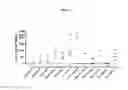 Fig. 02 - ONCOLOGY VACCINE
